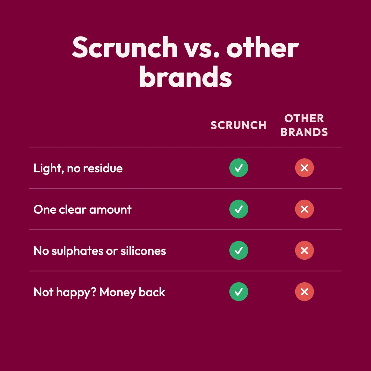 Scrunch vs. other brands